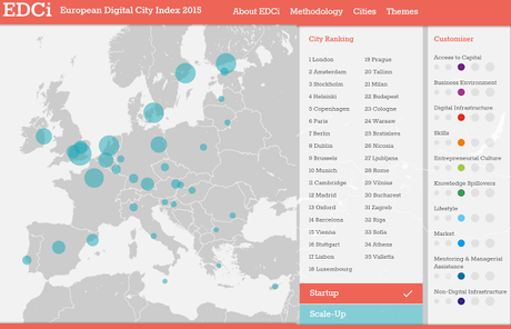 Mapa Europeo de Ciudades Digitales