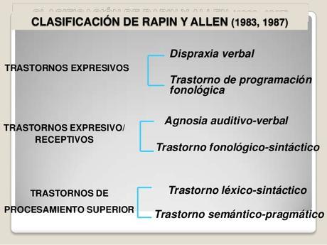 DSM V. Nueva clasificación TEA.