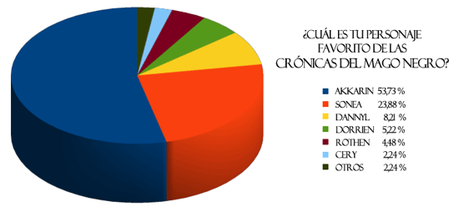Crónicas del mago negro de Trudi Canavan [Reseña]