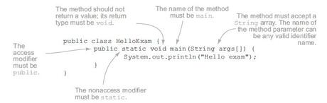 Java - Certificación - Estructura de clases y tipos