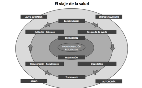 ciudadanos y las tic