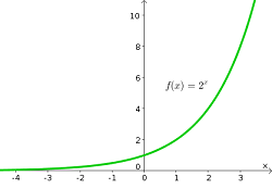 En medio del tablero: la leyenda de Sisa y el motivo del progreso exponencial