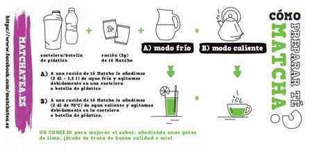 Té verde Matcha: , antioxidantes, nutrientes y para adelgazar Té verde Matcha: , antioxidantes, nutrientes y para adelgazar