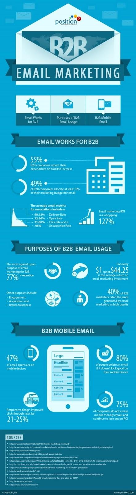 Email Marketing B2B