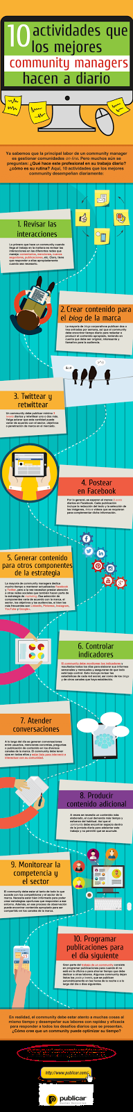 10 actividades que los mejores community managers hacen a diario