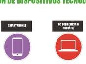 ¿Estás conectado? Apps para chatear amigos familiares