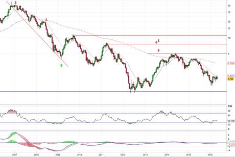 Análisis gráfico del valor analizado