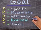 Objetivos SMART Sirven: Aquí Razones
