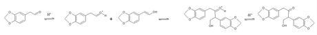 Reacción del piperonal con el test del ácido sulfúrico