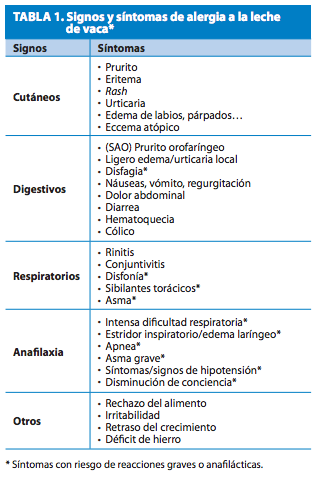 Me sienta mal la leche ¿Qué soy alérgico o intolerante?