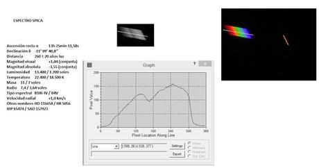 ESPECTROSCOPIA DE SPICA