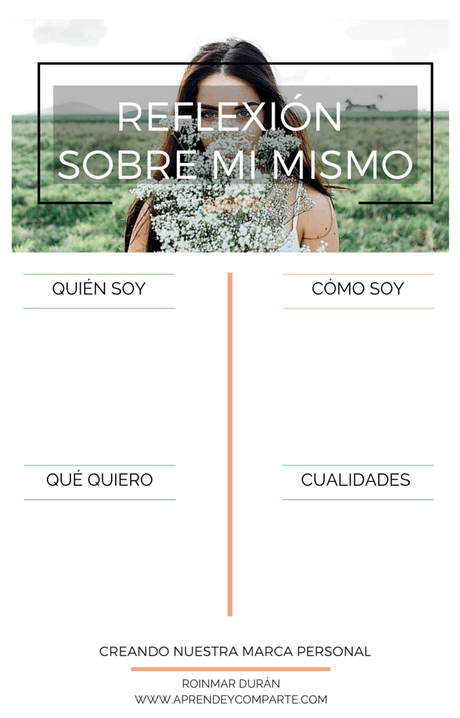 Personal Branding: Reflexióna sobre mismo