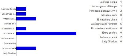 Reseña del viernes + sorteo