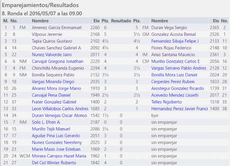 Jugándose en estos momentos ronda 8 del Gutiérrez