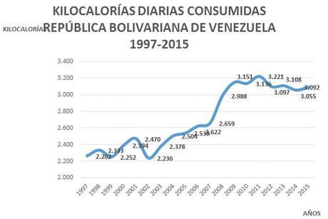 Venezuela: ¿escasez de alimentos o chantaje? Captura
