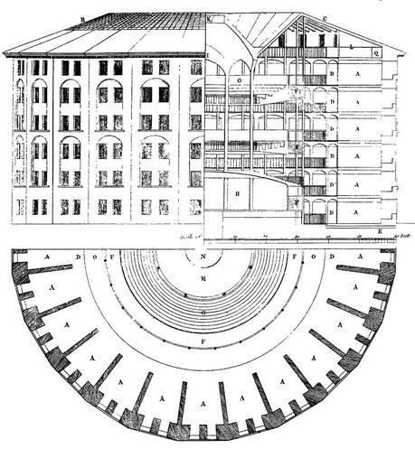 Edificio panóptico.