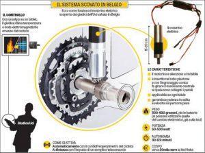 Dopaje mecánico: ruedas electromágneticas