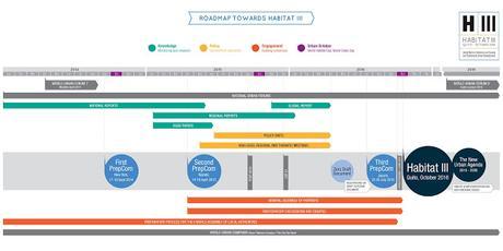 #Habitat3: Hábitat III, hacia una Nueva Agenda Urbana