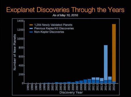 nuevos exoplanetas