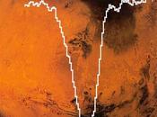 Nasa vuelve detectar oxígeno atmósfera Marte años después