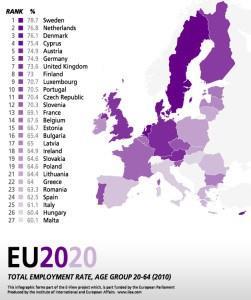 EU2020-Infographic-TotalEmploymentRate