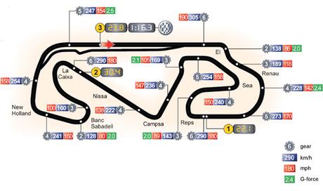 Previo del GP de España - Análisis y horarios