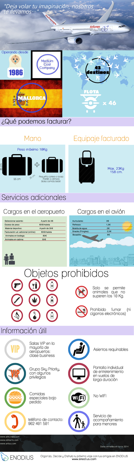 Air europa infografia