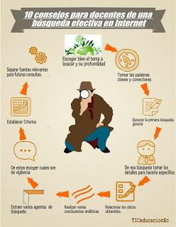10 consejos para una #búsqueda efectiva en #Internet