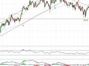 Abertis consolidando sobre resistencia