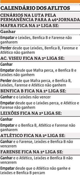 Las cuentas de la LEDMAN LigaPro a falta de una jornada