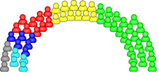 Pactos y coaliciones