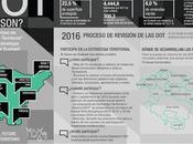 #DOT_Euskadi: ¿Cómo puedo participar revisión País Vasco?