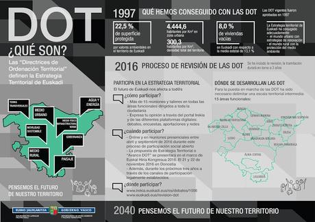 #DOT_Euskadi: ¿Cómo puedo participar en la revisión de las DOT del País Vasco?