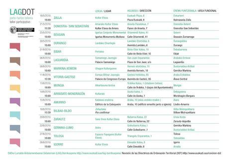 #DOT_Euskadi: ¿Cómo puedo participar en la revisión de las DOT del País Vasco?