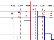 Learn Create Histograms Easily.