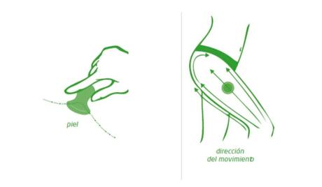 El Aceite de Abedul de Weleda Recupera la Firmeza, Elasticidad y Suavidad de la Piel