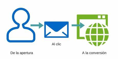 Email Marketing Automation InfoSEO