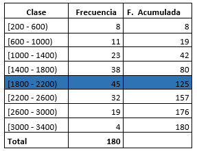 Frecuencias Applewood Auto Group