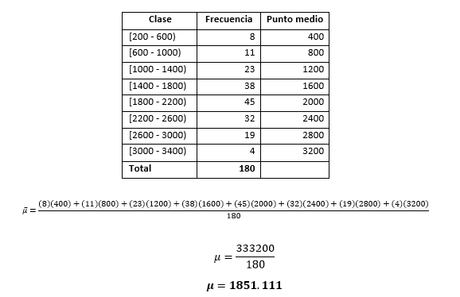 Applewood Auto Group Media datos agrupados