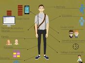 ¿Cómo #estudiar mientras #trabajas sobrevivir?