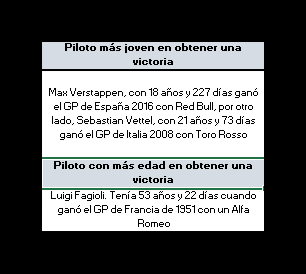 Records que nos dejó el GP de España 2016 - Verstappen, punta de lanza del momento histórico de la F1