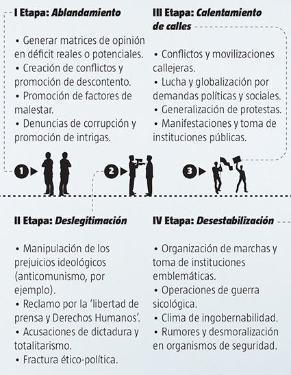 Cómo prevenir un golpe blando