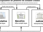 Cómo prevenir golpe blando