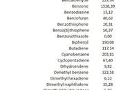 Seseña: Factores emisión contaminación para incendio acúmulo neumáticos