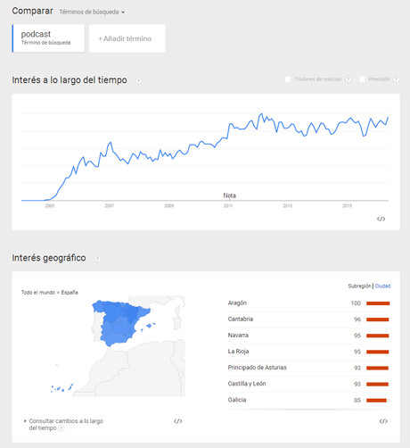 busquedas-termino-podcast-espana