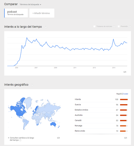 busquedas-termino-podcast-mundo