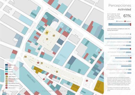 Plan de Acciones del Prediagnóstico de Puente de Vallecas