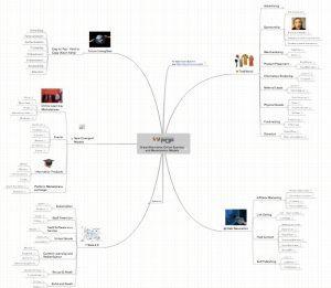 Qué Es Un Mapa Mental y Cómo Puede Ayudarte