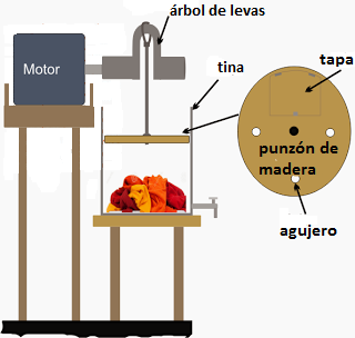 LAVADORA HECHA EN CASA