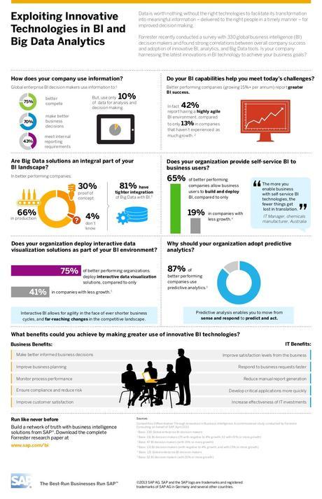 BI Big Data Analytics